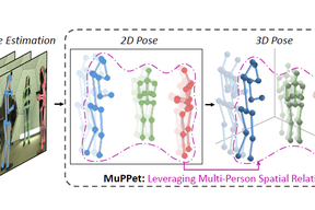 MuPPet: Multi-person 2D-to-3D Pose Lifting thumbnail