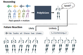 PolySLGen: Online Multimodal Speaking–Listening Reaction Generation in Polyadic Interaction thumbnail